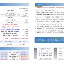 [살아나서 살리는 교회]2024년 5월 5일 어린이 / 어버이 주일 주보 이미지