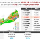 (주)하늘채부동산중개법인 이미지