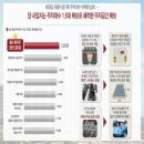 하원곡천 네이버블로그