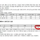 2024년도 표준품셈 4-3-3 배관누수검사 품셈 관련 이미지