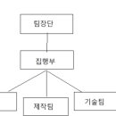 Re: 2024년 11월 4일 총회록 이미지