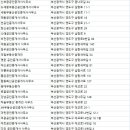영도오션원탑공인중개사사무소 | 부산영도구 부동산