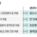빅 헬스케어 한국경제