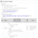 인천공항시설관리 채용 공고, 자소서, 연봉(2025년)