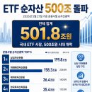 ETF 500조 시대 개막...‘AI·반도체’ 메가 사이클이 만든 자본시장의 거대한 지각변동 이미지