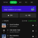 2025년 올해 대한민국 최고의 영화 남주 여주 (유머) 이미지