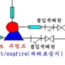 회원님의 질의내용 대한 답변과 펌프배관 시공법 소고 이미지