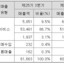 태산정보통신 이미지