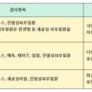 은평베스트성모내과의원 이미지