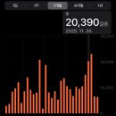 2183 | 후쿠오카 여행 3박4일 Day 2 | 카레•몬자야끼•스타벅스 현지인 맛집 솔직후기