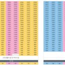 노블시티 이미지