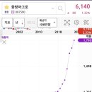 동방농자재