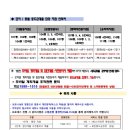 안성금호더프라임공인중개사사무소 이미지