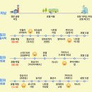 올리농장 | 베트남 나트랑여행 판랑사막 단독투어 만족 후기