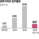 광명부동산