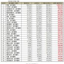 M스크린골프연습장(451) | 골프) 여자 골프웨어 : 브랜드별 비교 및 꼭 필요한 구성 (저렴이)