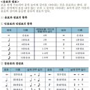 쉼표 티스토리