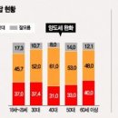 아경 이미지