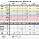 서진리테일
