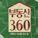 360 이미지