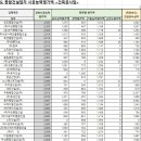 (주)문창건설 이미지
