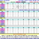 프로토 승부식 86회차 일본 축구 리그컵(르방컵) 결승전 경기일정 및 이전경기결과 이미지