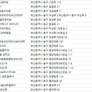 부산광역시 동구 중앙대로 286번길 이미지