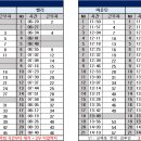 10월 7일 (월) 103팀 출근표(수정 19:46) 이미지