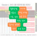천원세상 | 월부 닷컴 너나위 내 집 마련 스터디 라이브 천 원 강의 후기