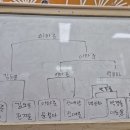 RE:단오ㆍ엉덩이씨름 왕 이미지