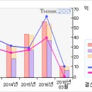 오리콤#[첫 상한가따라잡어.. 말어..?-1 月27 日 ] 이미지