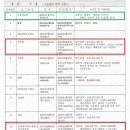 대항력있고 확정일자도 앞선 임차인이 가장 빨리 해당 부동산을 매수(낙찰) 받는 방법이 무엇인지요? 이미지