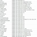 ALO안경현대목동점 | 양천구 안경점
