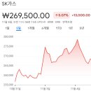 (주)한화트레이딩 | 증권사 주가분석리포트 요약 (2025년 11월 4일) 3