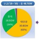 드림태양광2발전