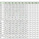 7월14일 부산 실거래(건수:91건) 이미지