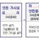서울시, 해체공사 허가제→승인제로…상주감리도 의무화 이미지