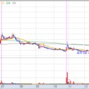 금강케미칼 | [시장정리] 2026년 3월23일 오늘의 급등주는?