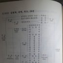 296회차 지장철야참회기도 점찰법회..6월 24일(토)... 이미지