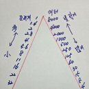 카메라 셔터와 조리개 관계 이미지