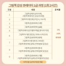 그림책 큐레이터 2급 자격과정 이미지