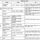 약먹기 싫어하는 어린아이를 키우시는 분은 꼭 보세요(비전님께 강추강추) 이미지