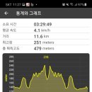 원주굽이길 6코스 호국의길 네이버블로그