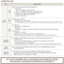 대치4-106 이미지