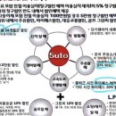 신용카경정비 이미지