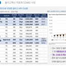 에스티팜(주) - 7732 | 에스티팜(주)