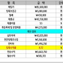 전포동 대우디오빌2차 매매(수익률有) 이미지