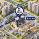 힐스테이트의정부역단지내 탑 공인중개사 | 의정부역 10분거리 아파트 추천 및 입지분석