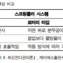 관수야관수 이미지