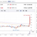주식회사 큐로홀딩스 티스토리